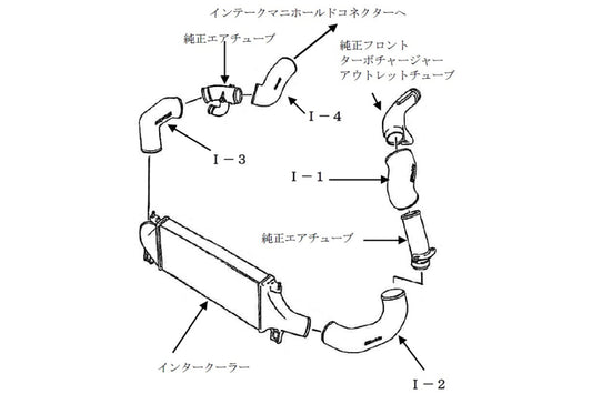 GReddy Nissan Skyline BNR32 Aluminum Intercooler Piping Kit