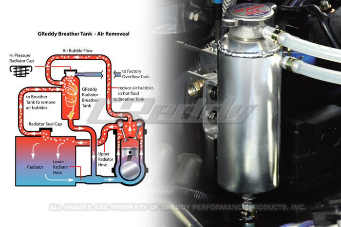 GReddy Universal N-Type Replacement Seal Cap