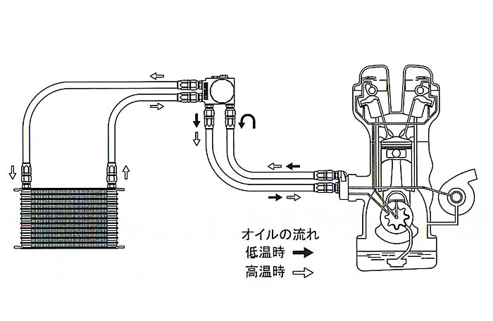 GReddy 93-97 Toyota Supra (JZA80) 2JZ-GTE 16-Row Oil Cooler Kit