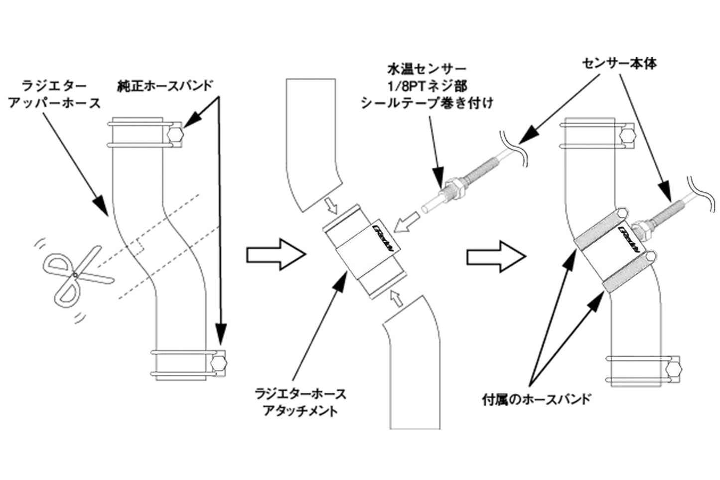 GReddy 32mm Radiator Hose Temp Sender Adapter