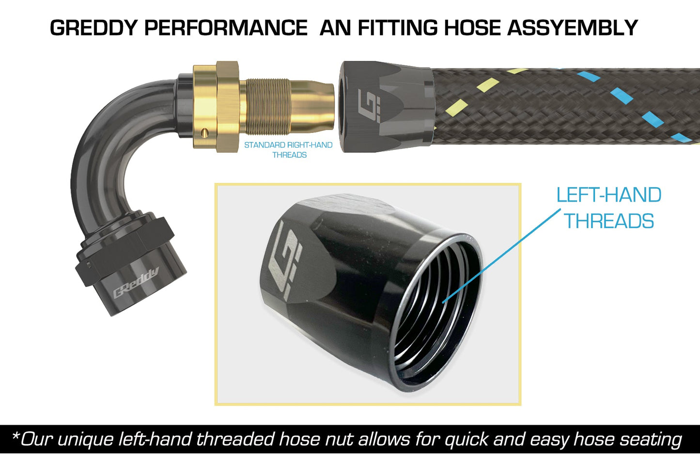 GReddy AN10 Straight Swivel Hose End - Black/Gold Anodized