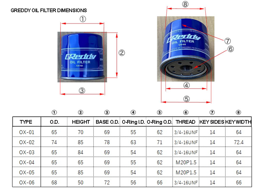 GReddy OX-04 Oil Filter M20xP1.5 / 68mm x 65mm height for Nissan VQ&SR / Mazda BP&13B / Honda ZC0B16
