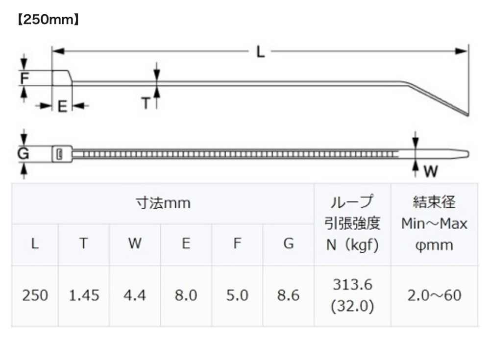 GReddy Zip Ties 250mm - 20pcs.