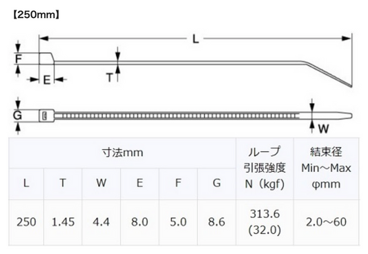 GReddy Zip Ties 250mm - 20pcs.