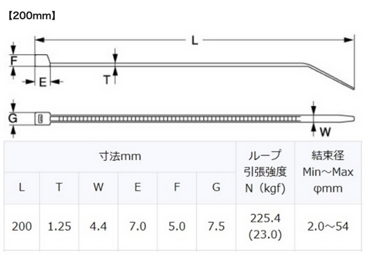 GReddy 200mm Cable Ties - 20pcs