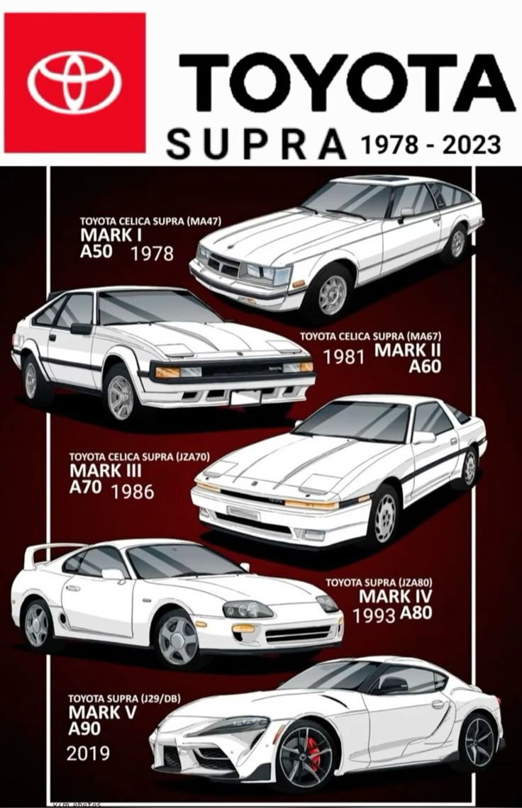 MK4 Supra (JZA80) History: The A80 That Changed Everything