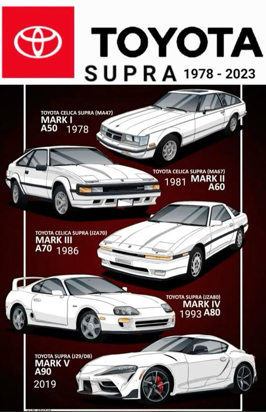 MK4 Supra (JZA80) History: The A80 That Changed Everything