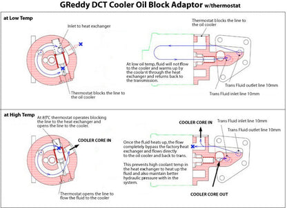 GReddy 12+ Nissan GTR DCT Transmission Cooler Kit