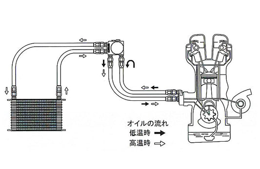 GReddy 89-94 Nissan Skyline GT-R (BNR32) 13 Row Oil Cooler Kit w/ Oil Filter Relocation