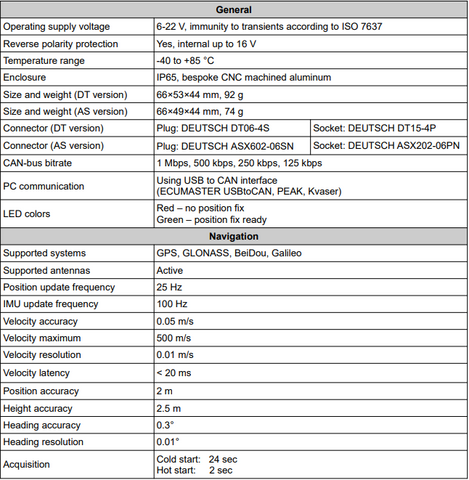 ECUMaster GPS-to-CAN with IMU V2