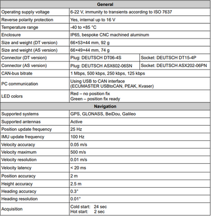 ECUMaster GPS-to-CAN with IMU V2
