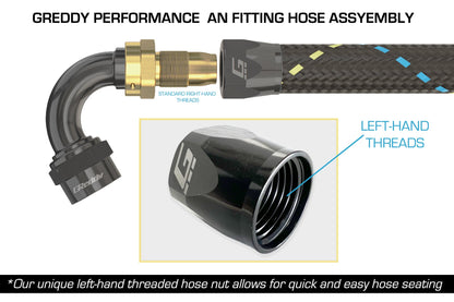 GReddy AN10 Straight Swivel Hose End - Black/Gold Anodized