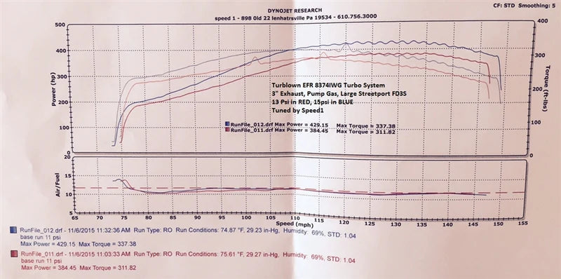 Turblown Engineering 13B Rotary Cast EFR IWG Turbo System