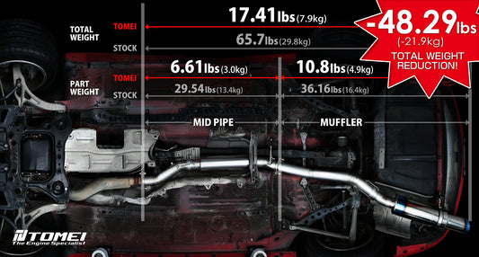 Tomei Full Titanium Muffler Ti Expreme FD3S RX-7 Exhaust