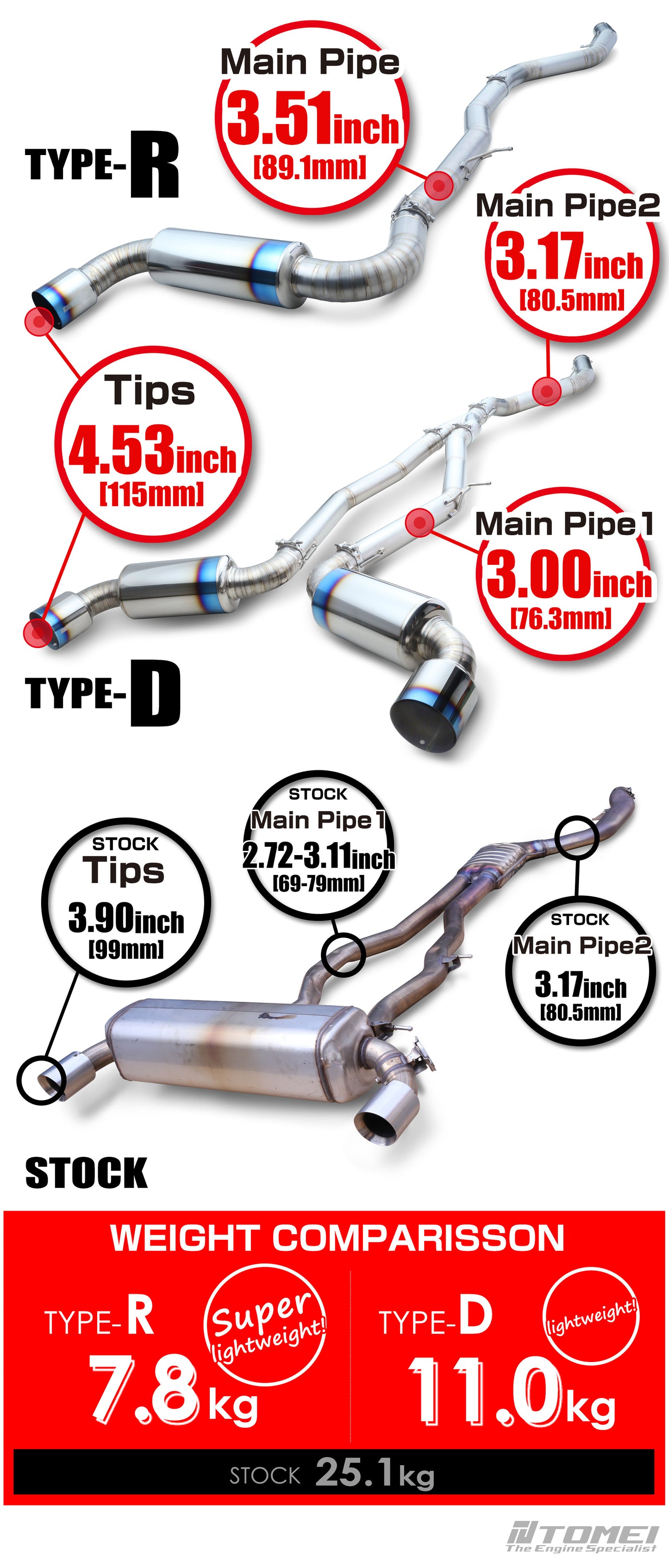 Tomei Full Titanium Muffler Ti Expreme GR Supra Type-D (Dual) Exhaust