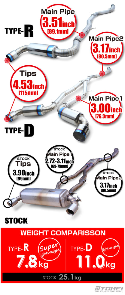 Tomei Full Titanium Muffler Ti Expreme GR Supra Type-D (Dual) Exhaust