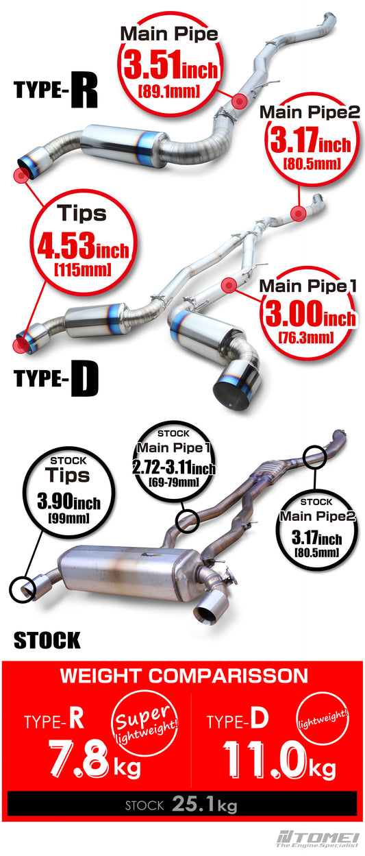 Tomei Full Titanium Muffler Ti Expreme GR Supra Type-D (Dual) Exhaust