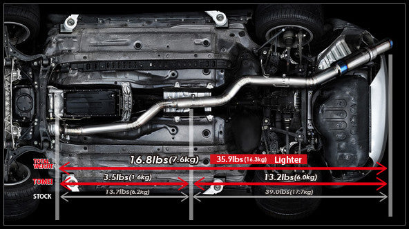 Tomei Full Titanium Muffler Ti Expreme JZA80 MKIV Toyota Supra Exhaust