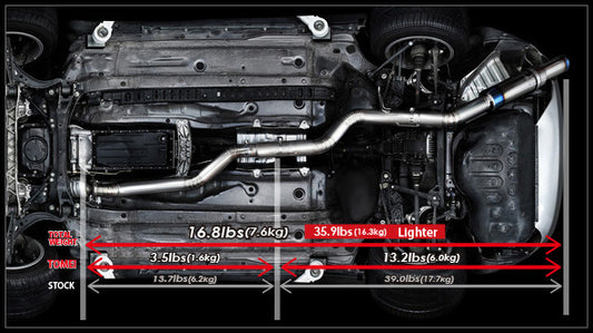 Tomei Full Titanium Muffler Ti Expreme JZA80 MKIV Toyota Supra Exhaust